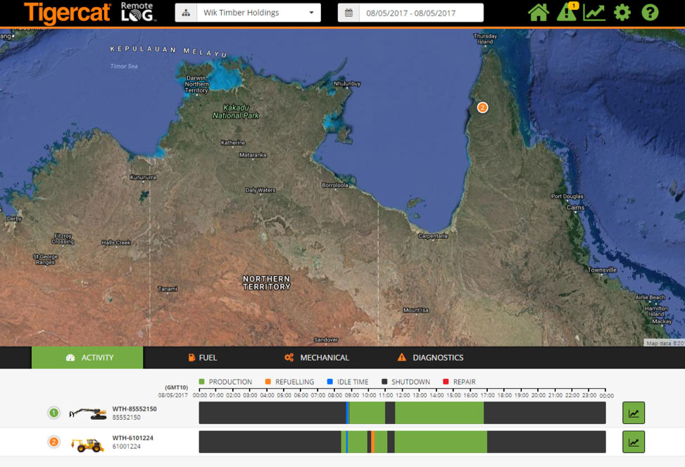 Screenshot of Mackolines Machines & Hire’s new RemoteLogTM telematics system