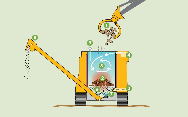 Illustration of the 6040 carbonizing process